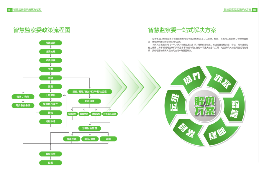 西安安防監(jiān)控工程