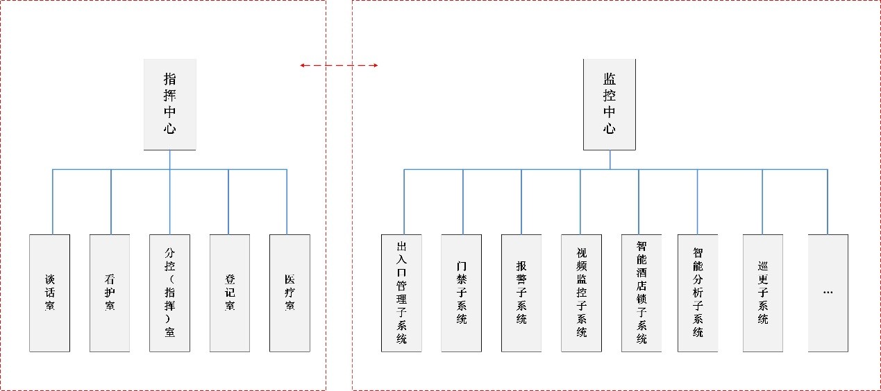 西安安防監(jiān)控工程