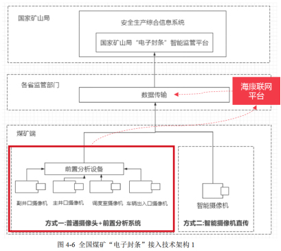 西安安防監(jiān)控工程