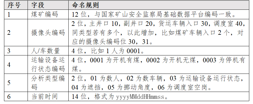 海康聯(lián)網(wǎng)平臺