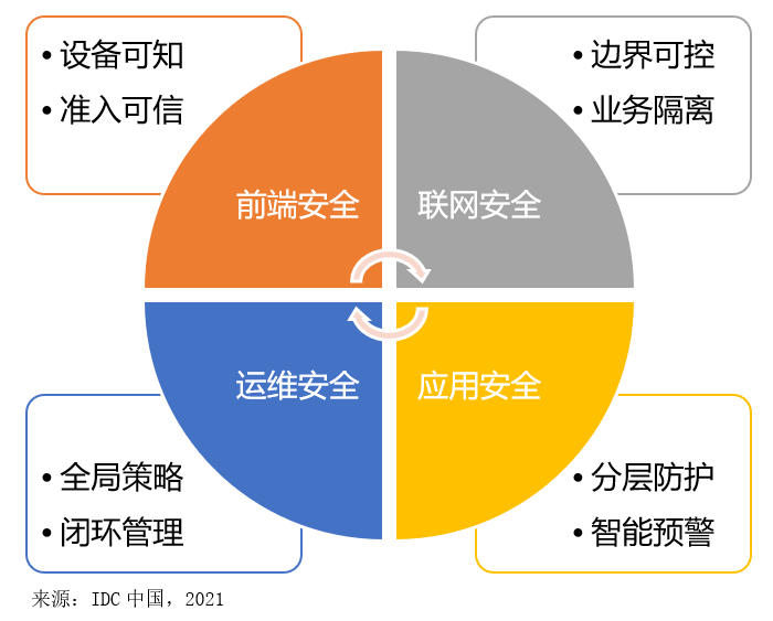 西安視頻監(jiān)控