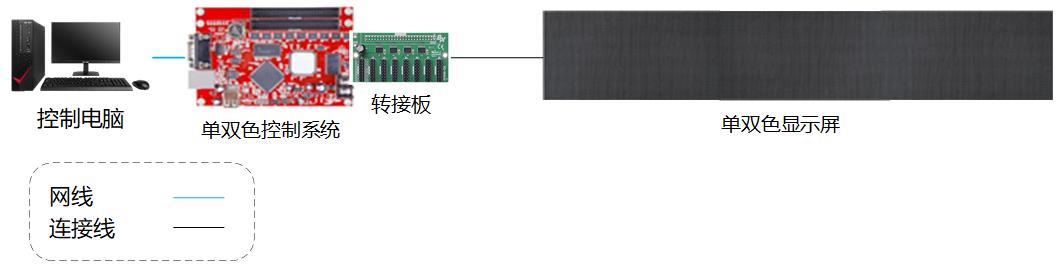 西安網(wǎng)絡(luò)綜合布線